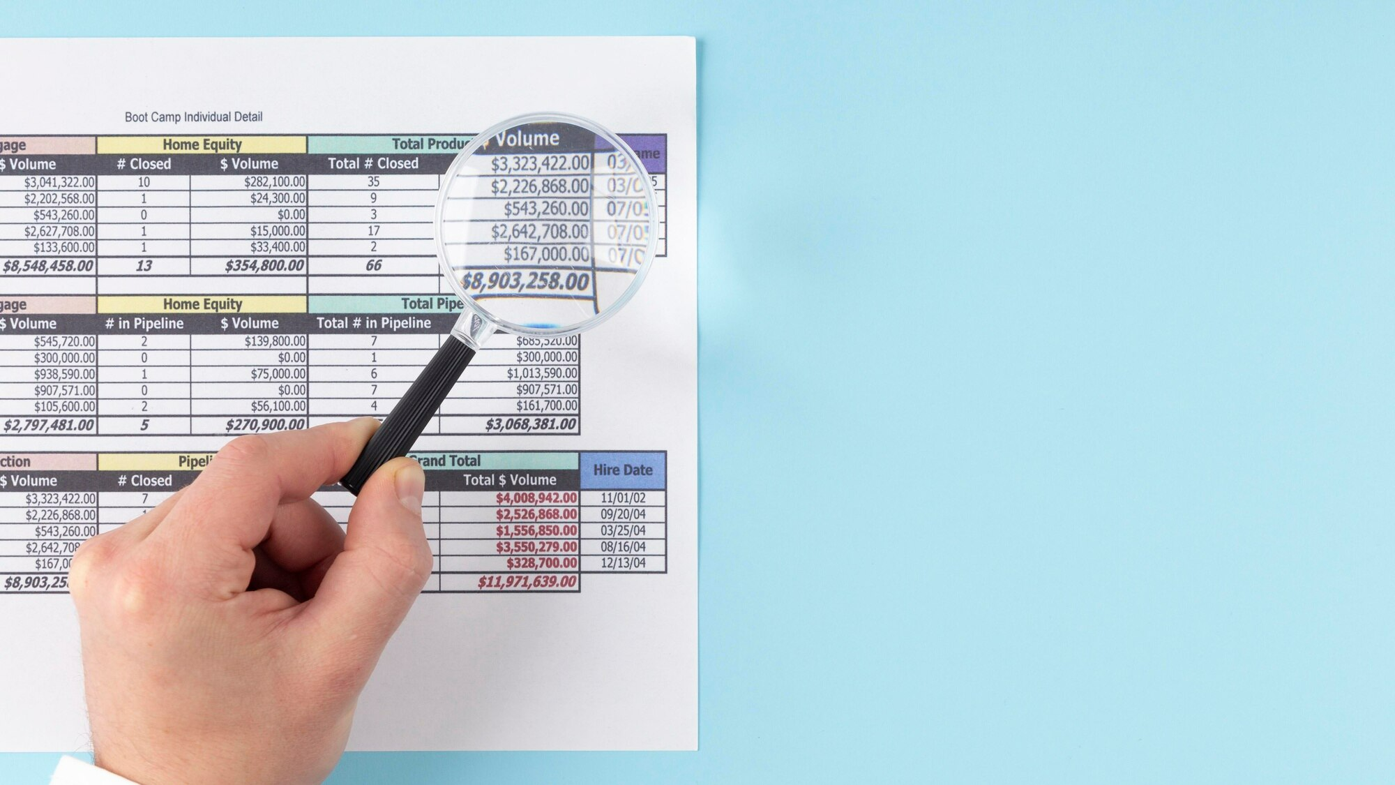 Budget Worksheet
